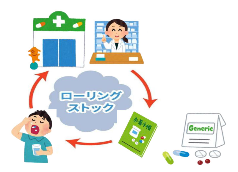 お薬のローリングストック